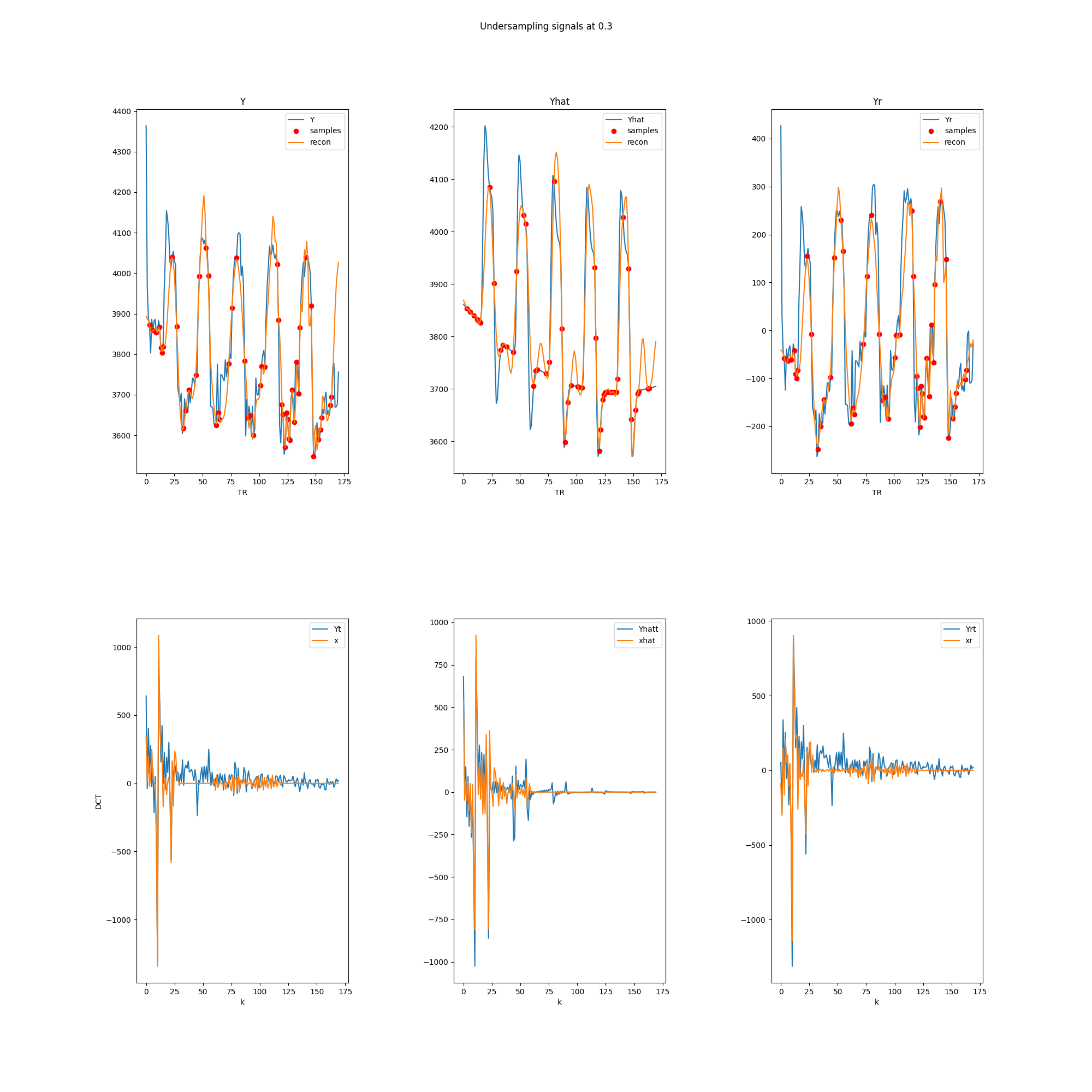 compressed sensing from 30% subsampling using the BSBL-BO algorithm
