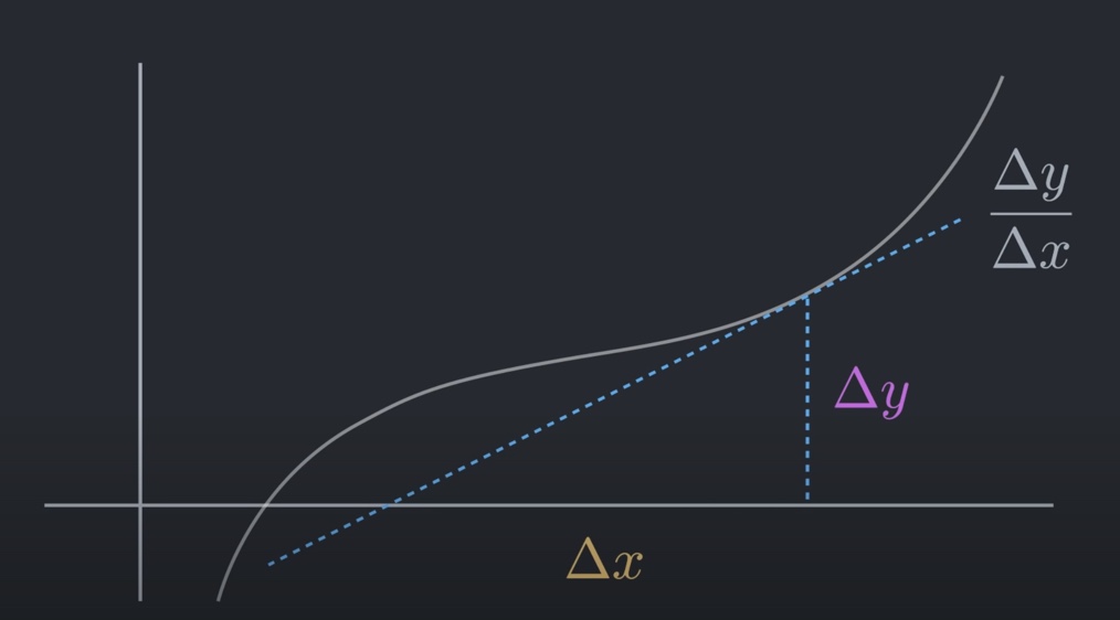 function derivative