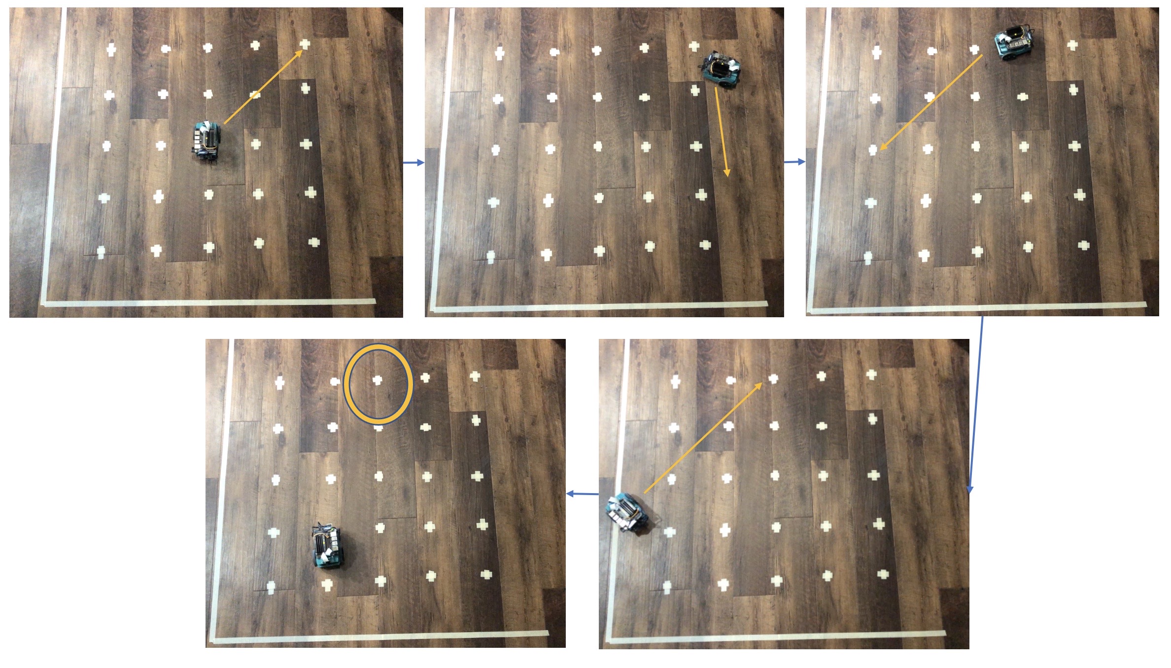 Basic motion sequence