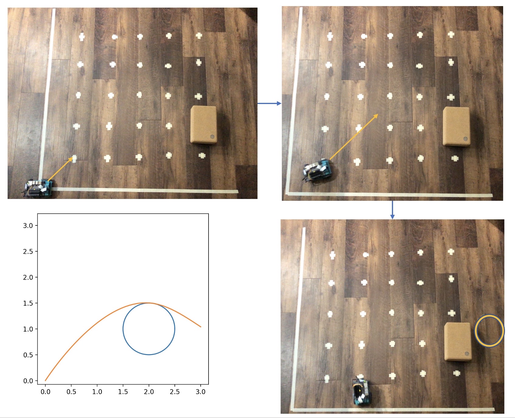 Linear approximation of nonlinear motion on single obstacle