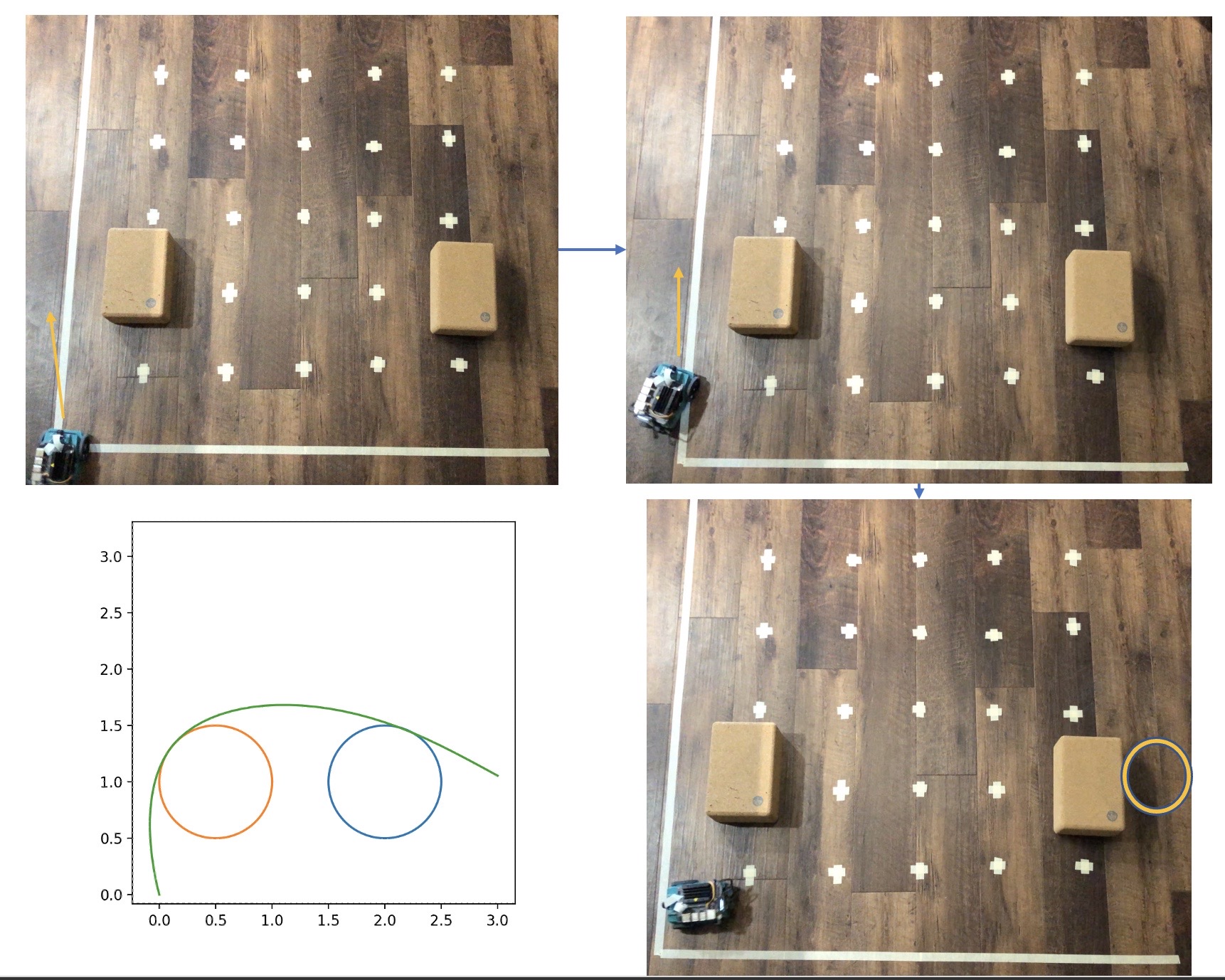 Linear approximation of nonlinear motion on two obstacles