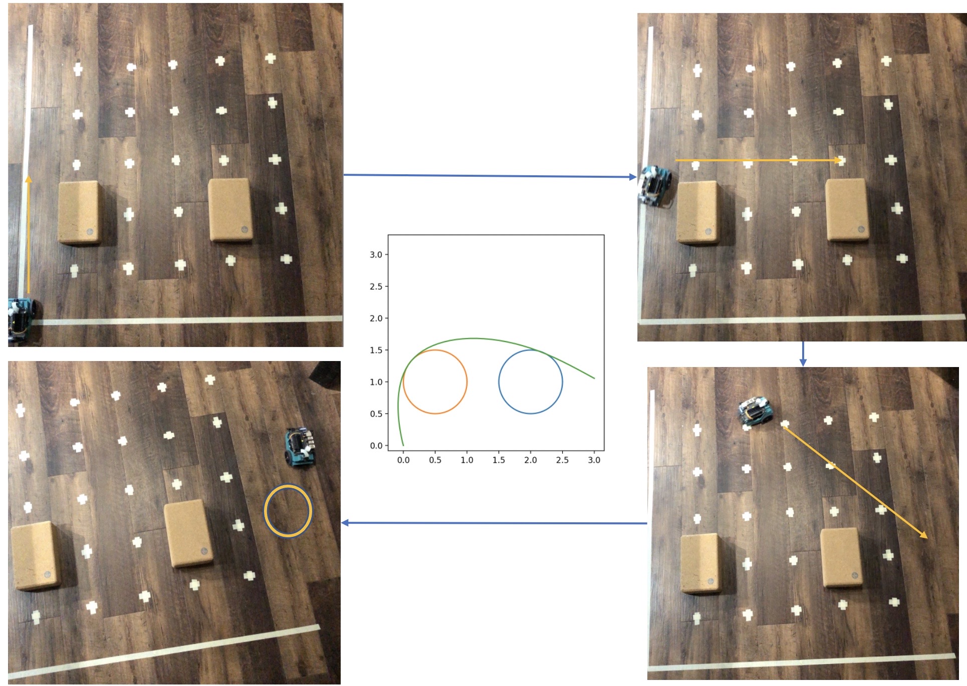 PID-controlled motion on two obstacles