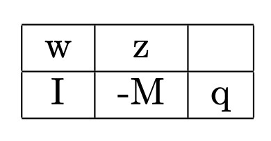 LCP tableau to solve via Lemke's method